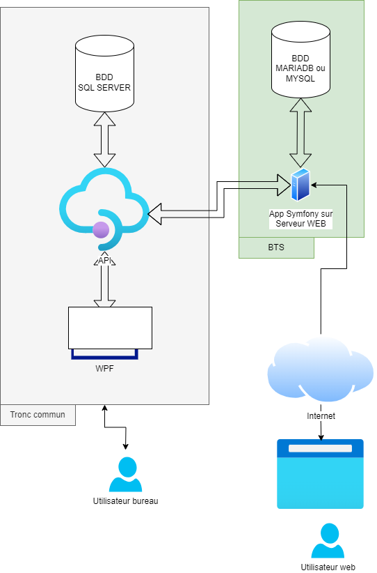 Image du schema de fonctionnement